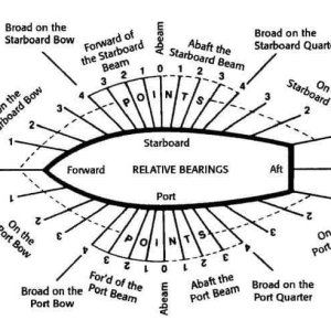 Ship Directionals.jpg