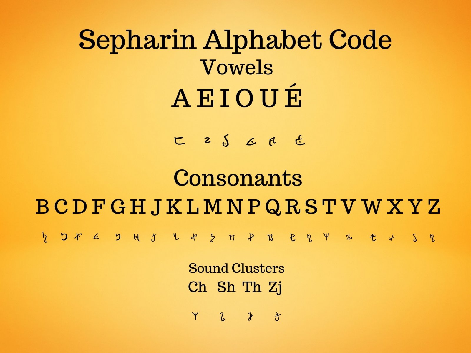 Sepharin Alphabet Code